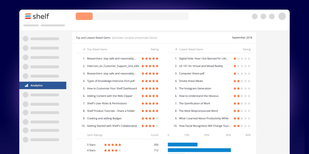 Analytics Dashboard: Ratings