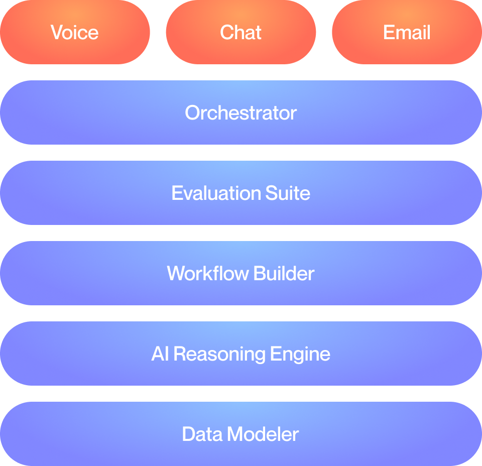 Agentic OS: The Operating System for Agentic AI: image 5