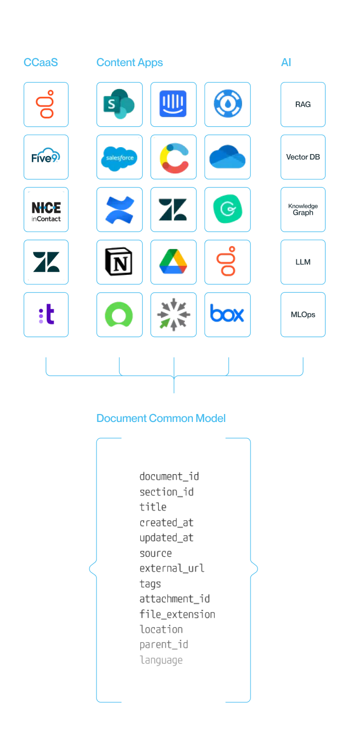 Main Integration