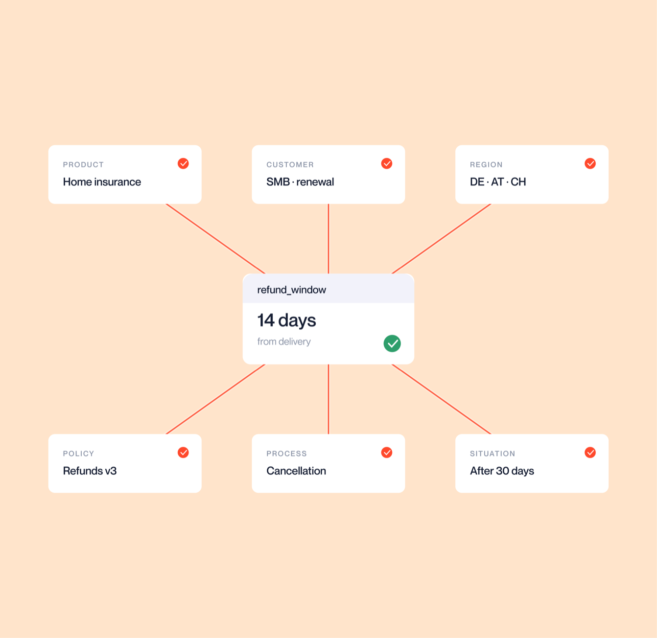 Give AI the context to understand your business