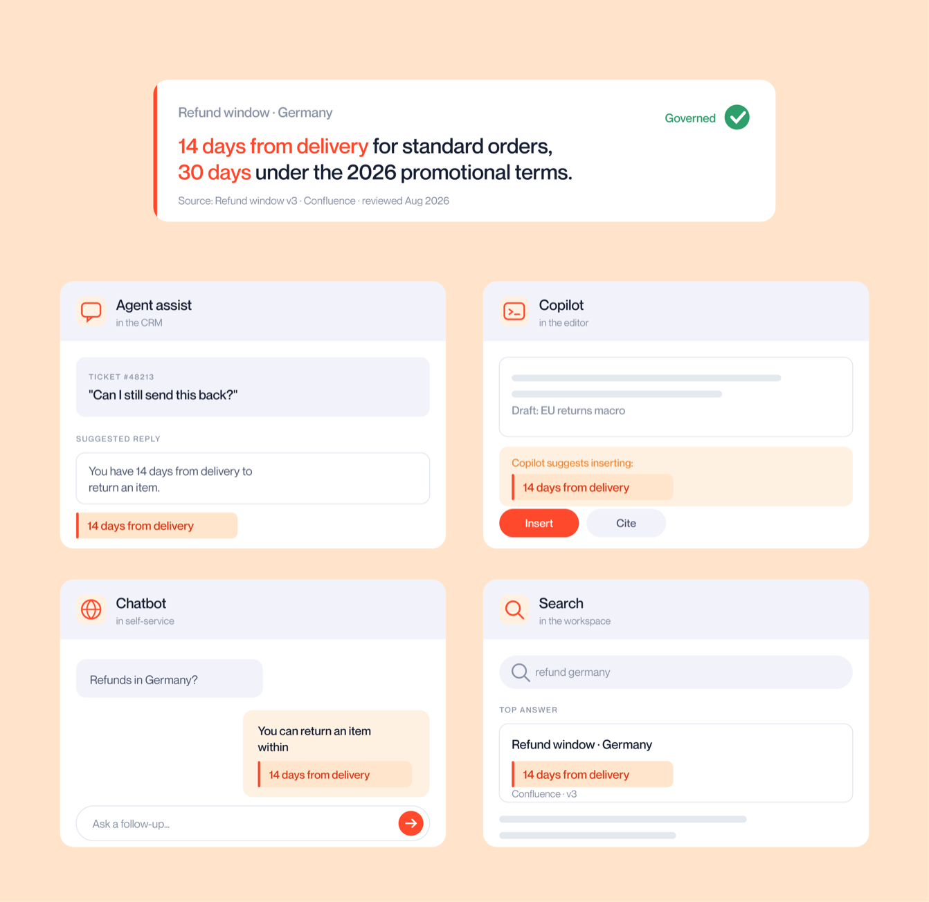 Deliver trusted knowledge to humans and AI