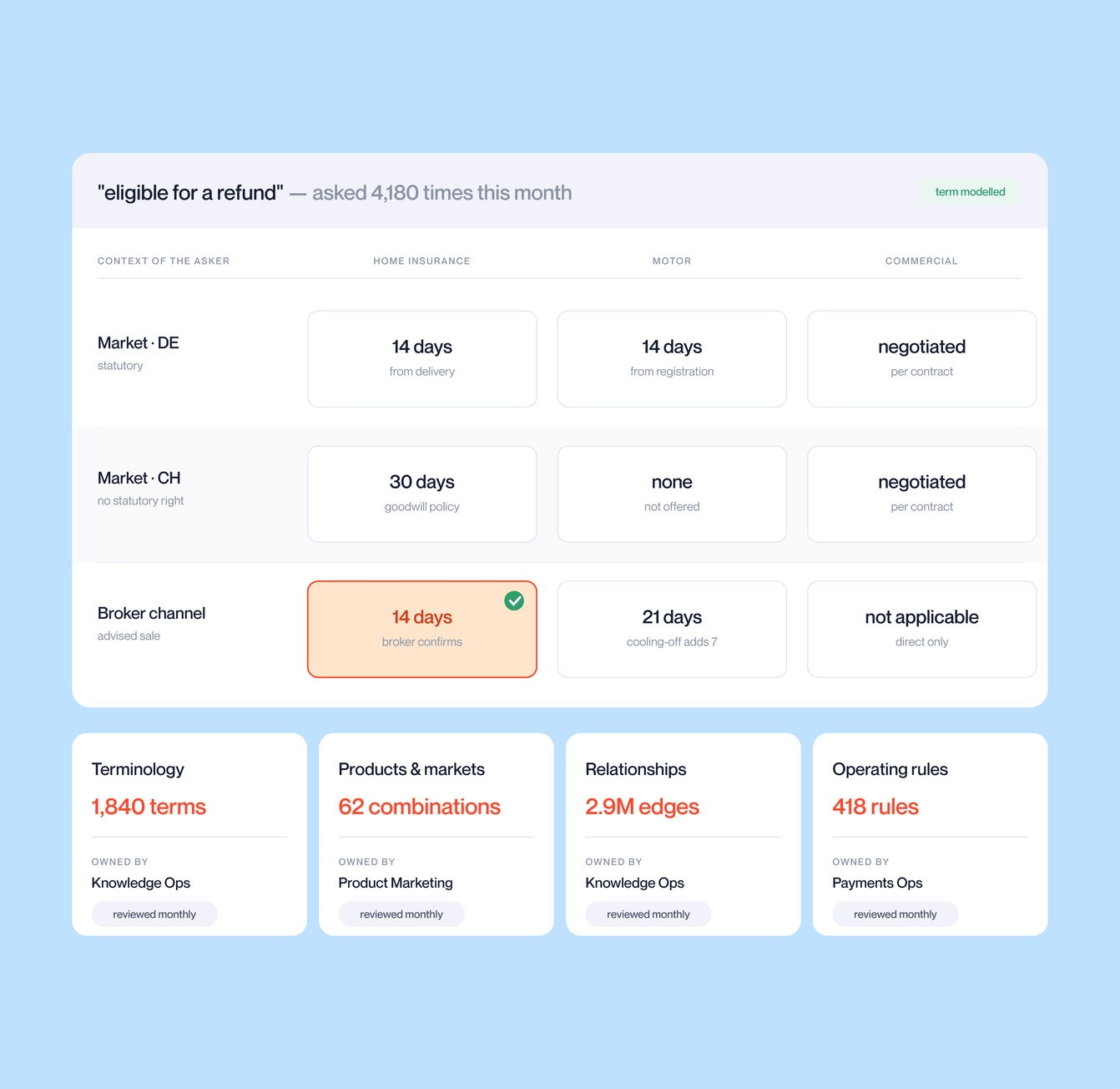 Add business context