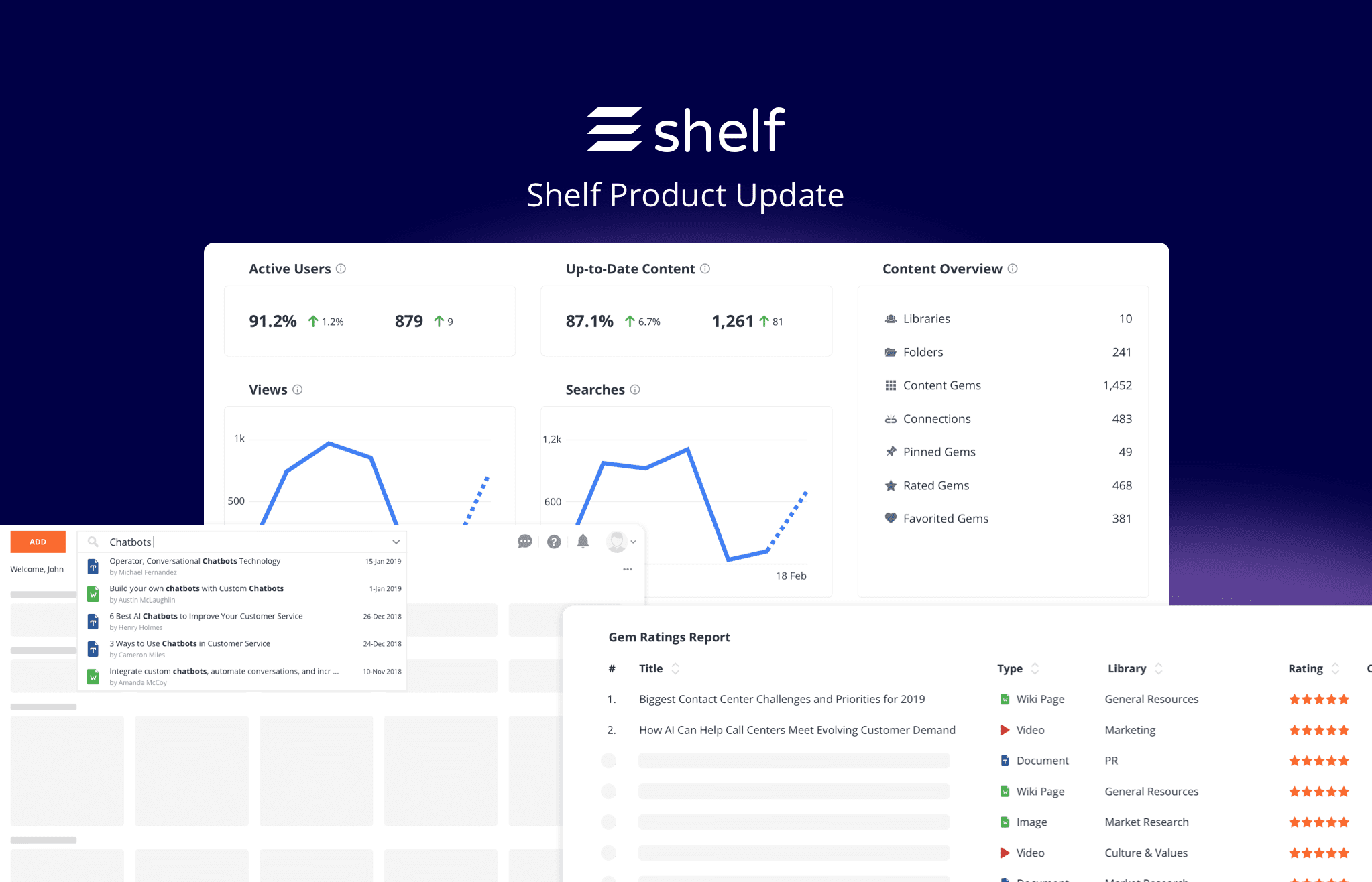 Shelf Product Update – All-new Insights Platform