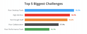 Biggest Challenges for Contact Centers in 2019 - Shelf