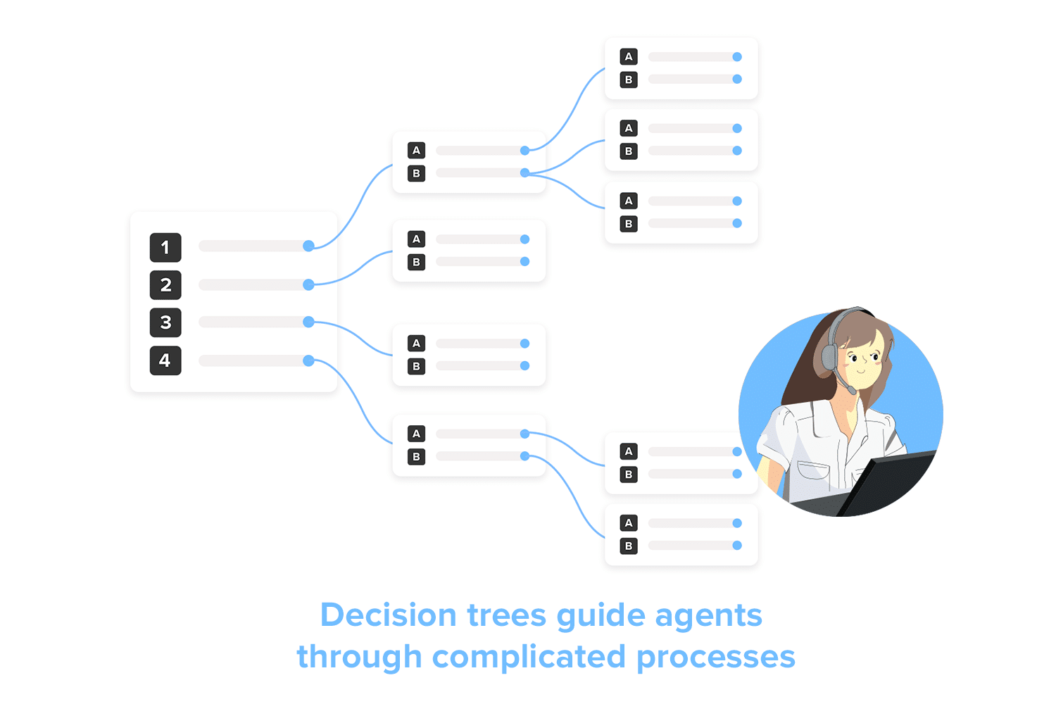 decision tree