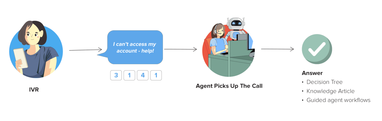 Knowledge Automation for Genesys Cloud - Shelf