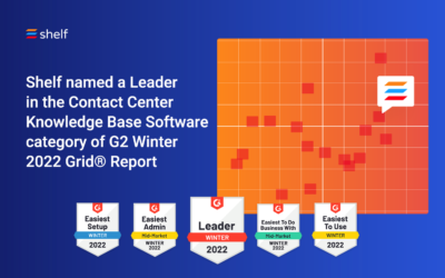 Shelf recognized as leader in the Contact Center Knowledge Space