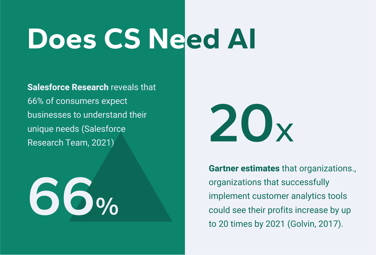 AI in Knowledge Management: Top Uses in CS: image 3