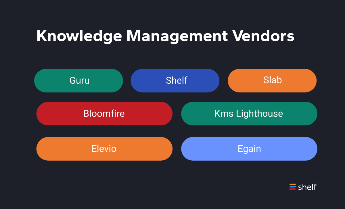 AI-Based Knowledge Management System Guide: image 2
