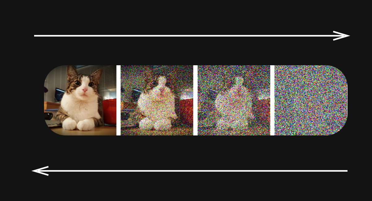 The Panoramic Guide to Diffusion Models in Machine Learning: image 2