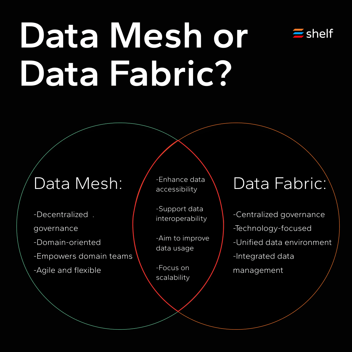 Data Mesh or Data Fabric? Choosing the Right Data Architecture: image 3