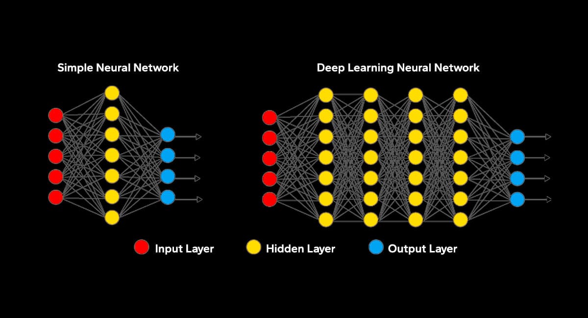 How Vectors in Machine Learning Supply AI Engines with Data: image 8