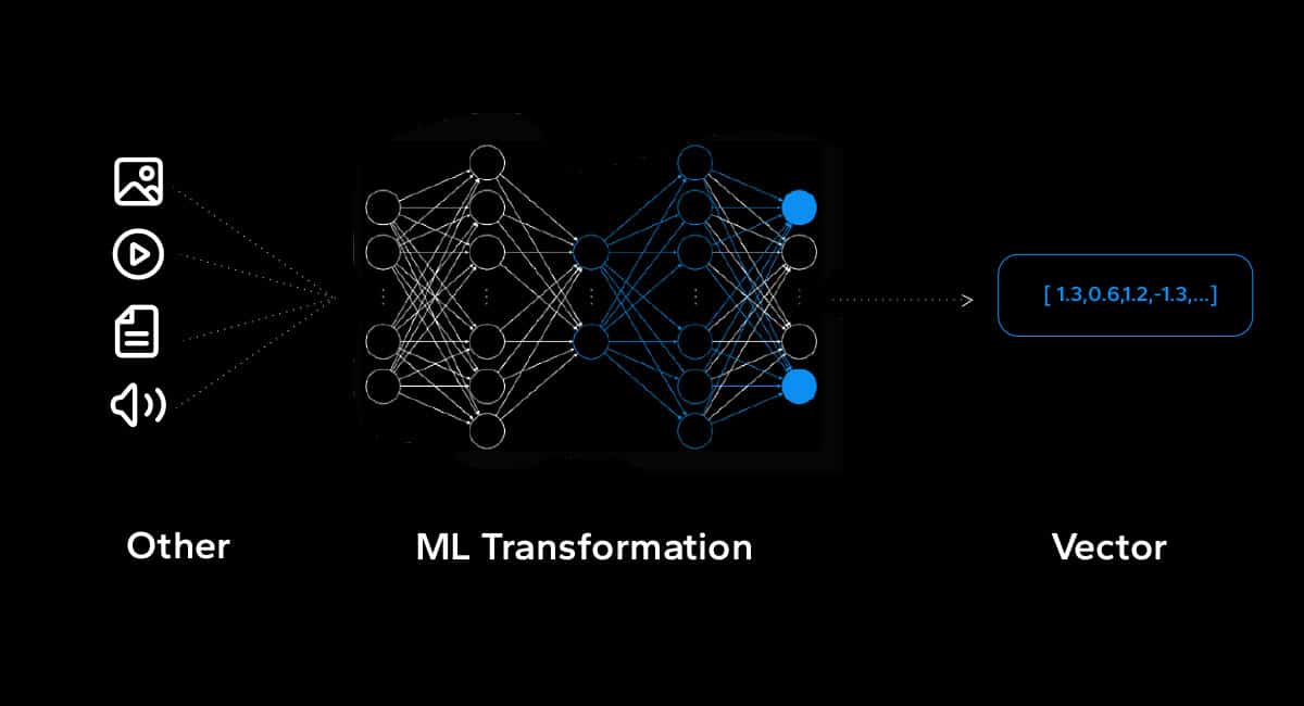 How Vectors in Machine Learning Supply AI Engines with Data: image 2