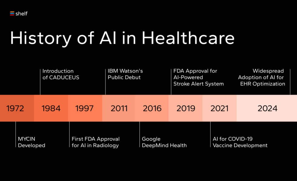 Generative AI in Healthcare: Benefits vs Ethics Balance