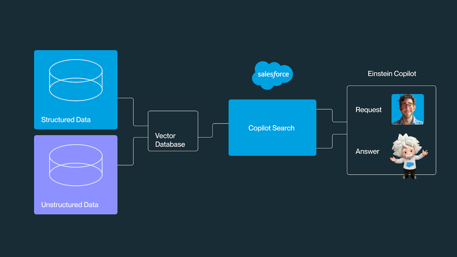 How Shelf Makes Salesforce AI Reliable: image 3