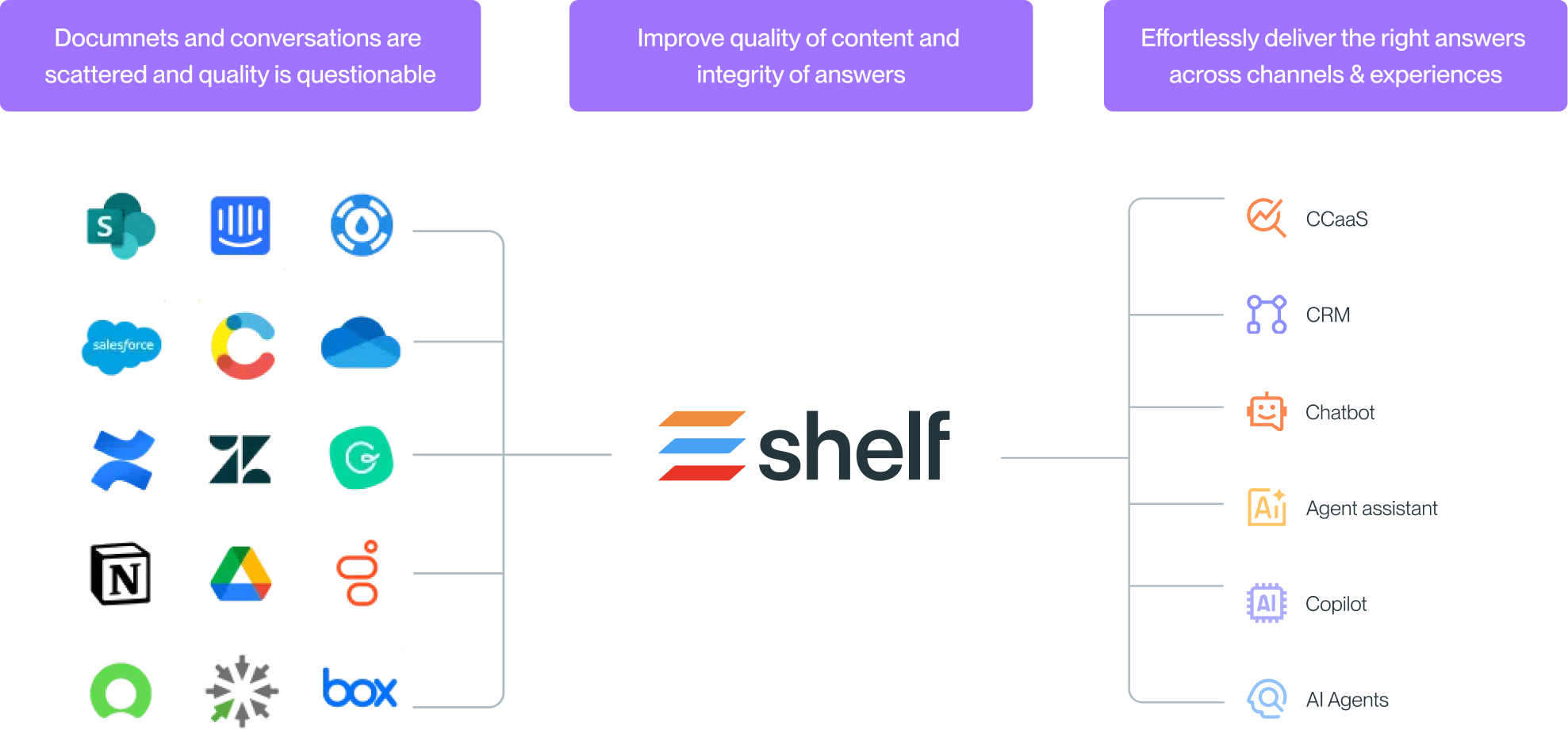 Bad Data in Documents and Files Cause Bad Answers