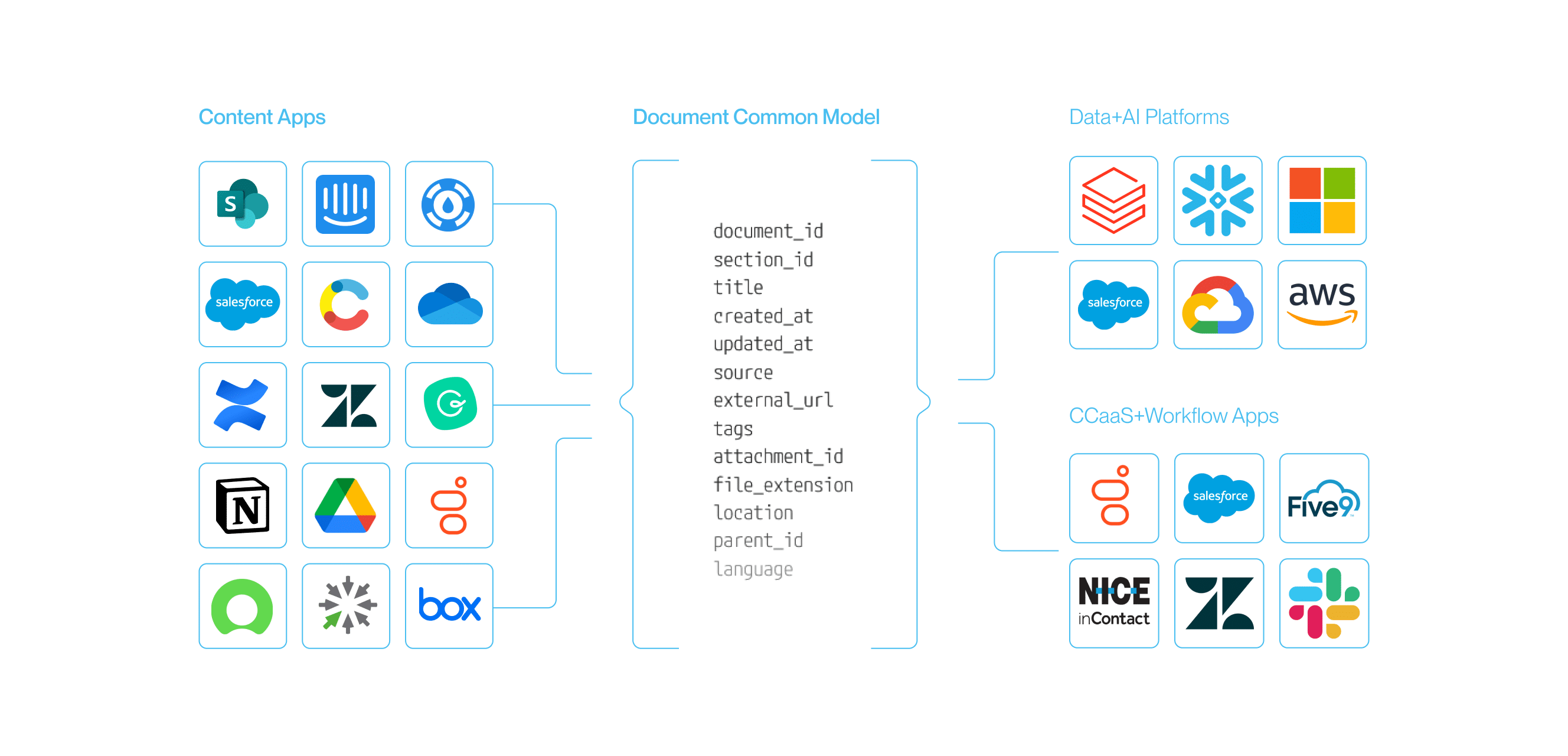 Main Integration