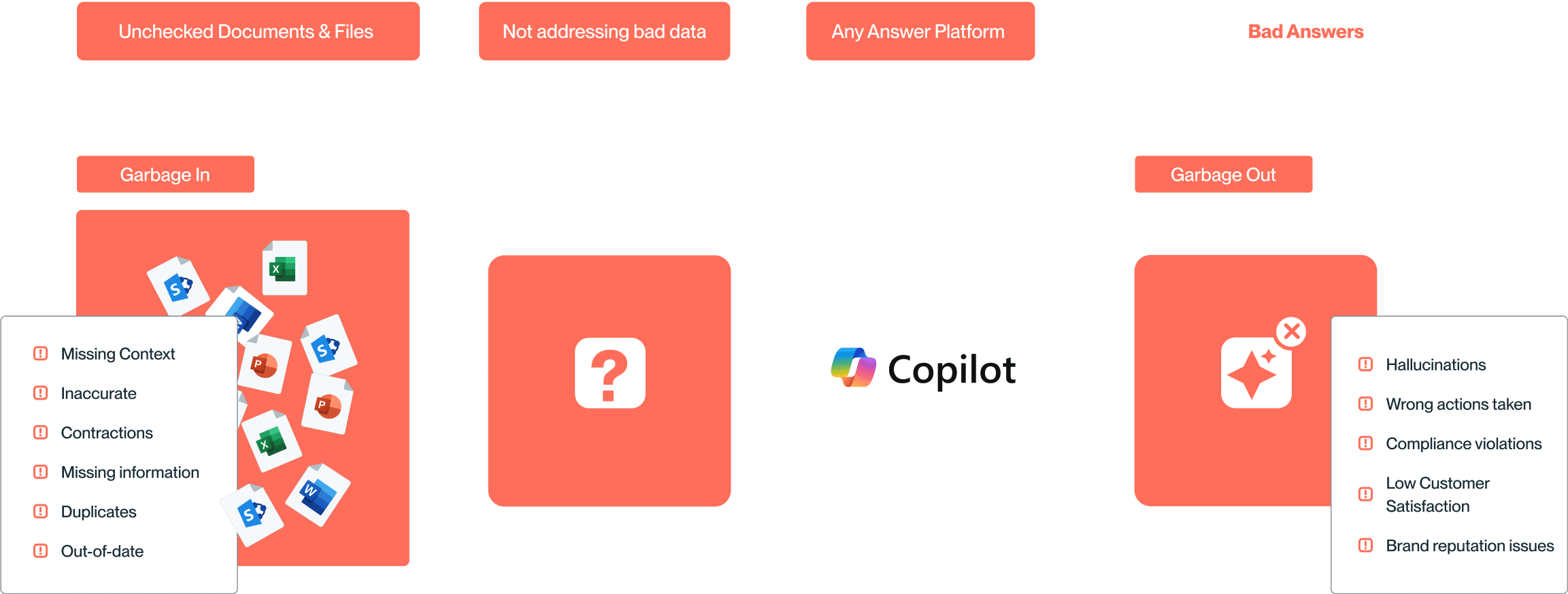 Microsoft copilot solution: image 3