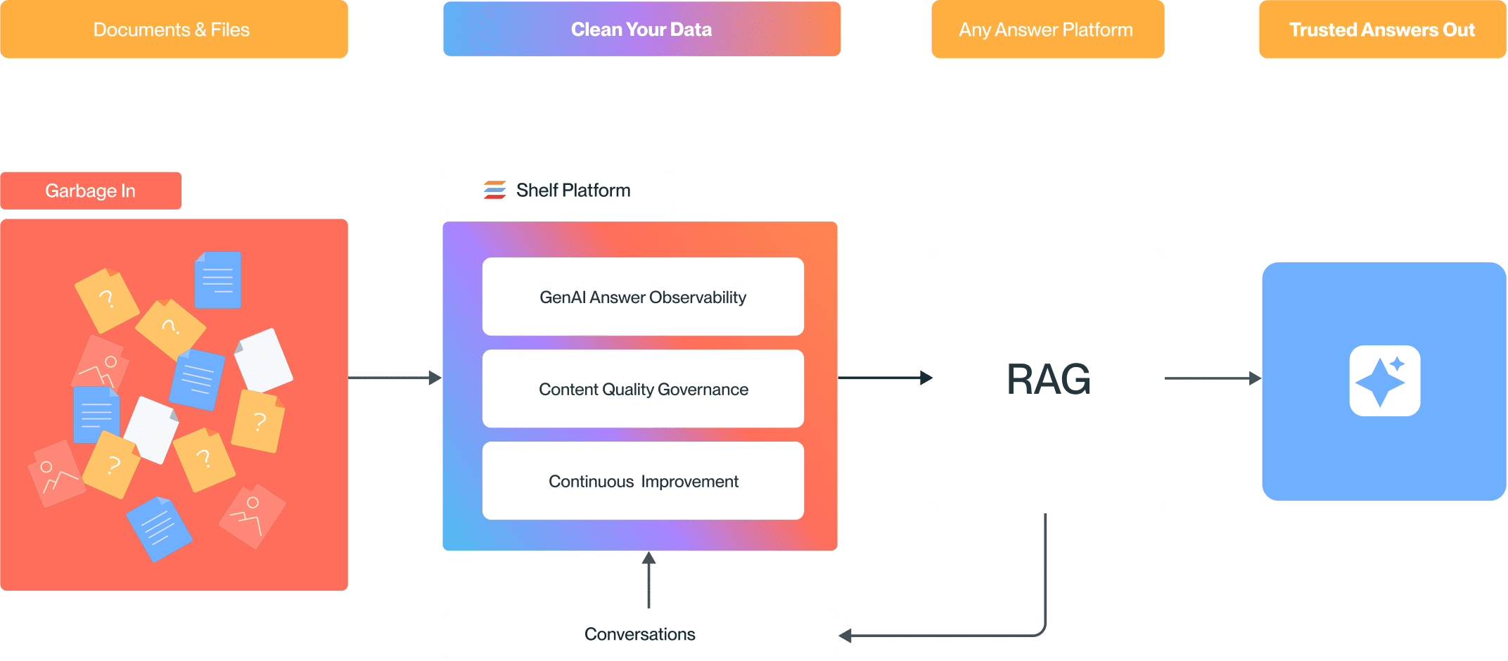 RAG Solution: image 2