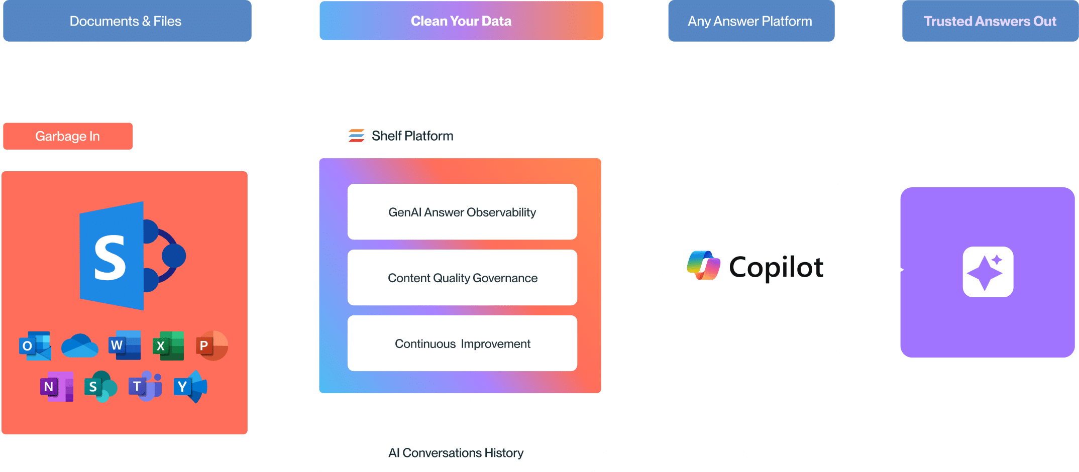 Microsoft copilot solution: image 4