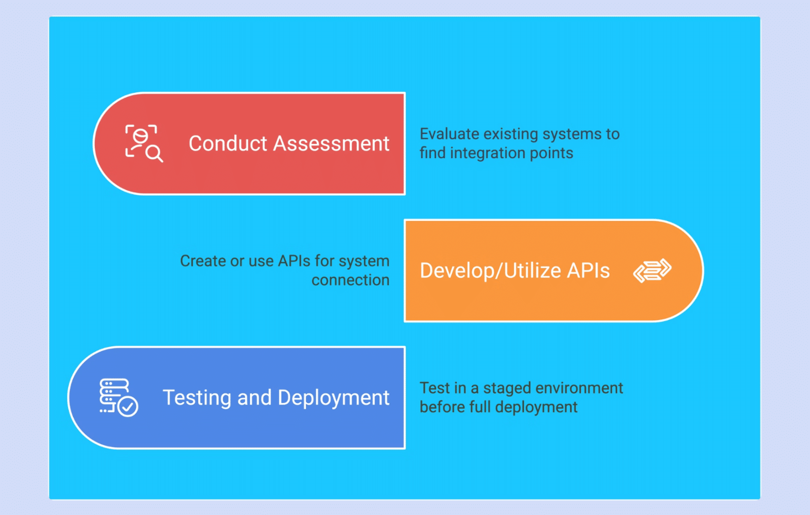 AI Agent Deployment Done Right: 5 Best Practices to Prevent Costly Mistakes, Save Time, and Maximize Impact: image 4