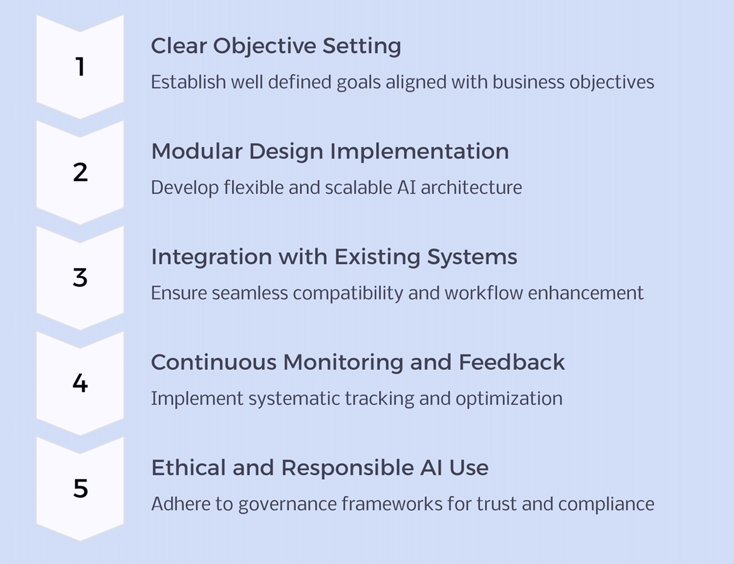 AI Agent Deployment Done Right: 5 Best Practices to Prevent Costly Mistakes, Save Time, and Maximize Impact: image 6