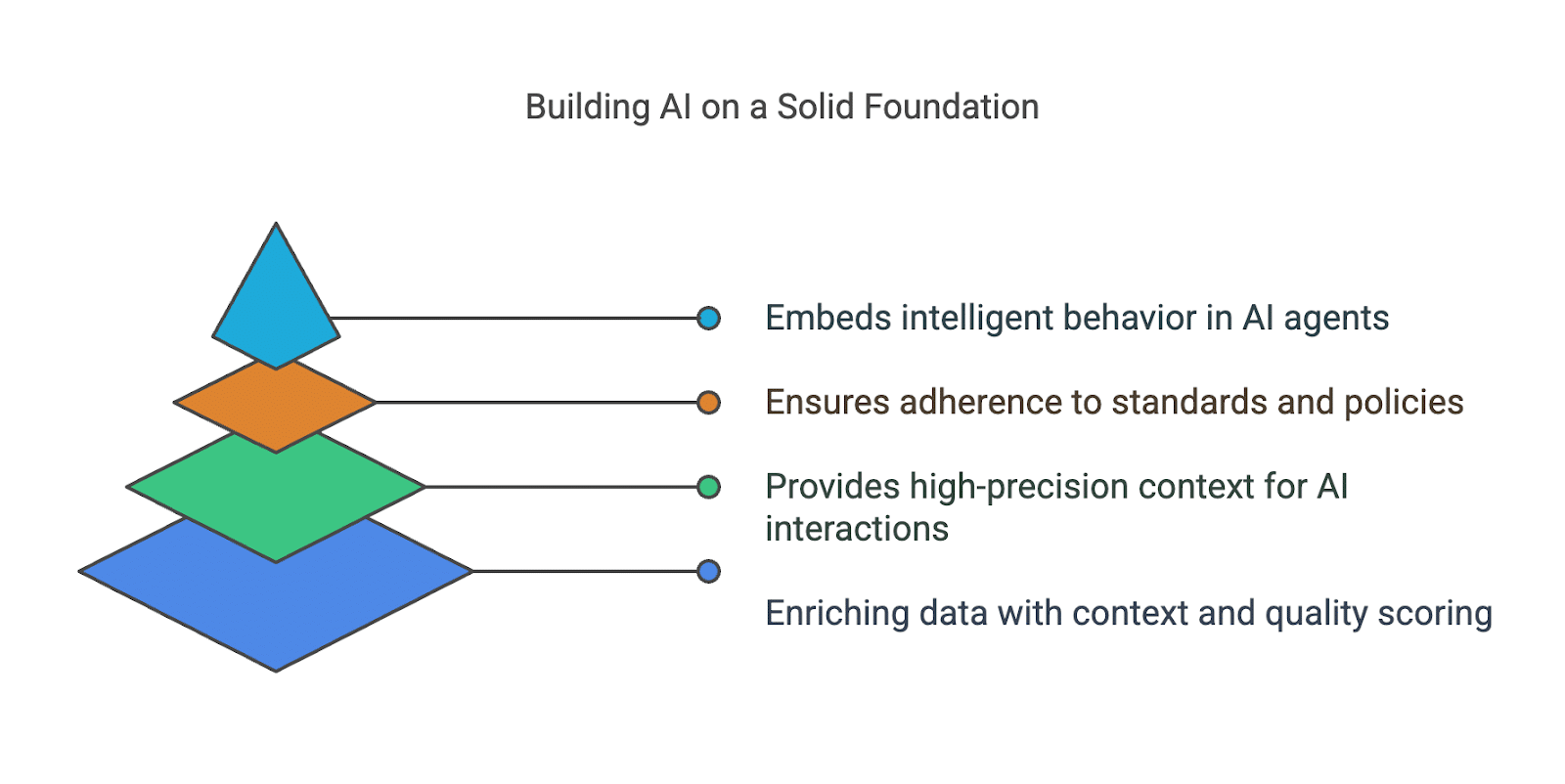 How Shelf’s Ontology-Driven Architecture Transforms Unstructured Data into Business Intelligence: image 5