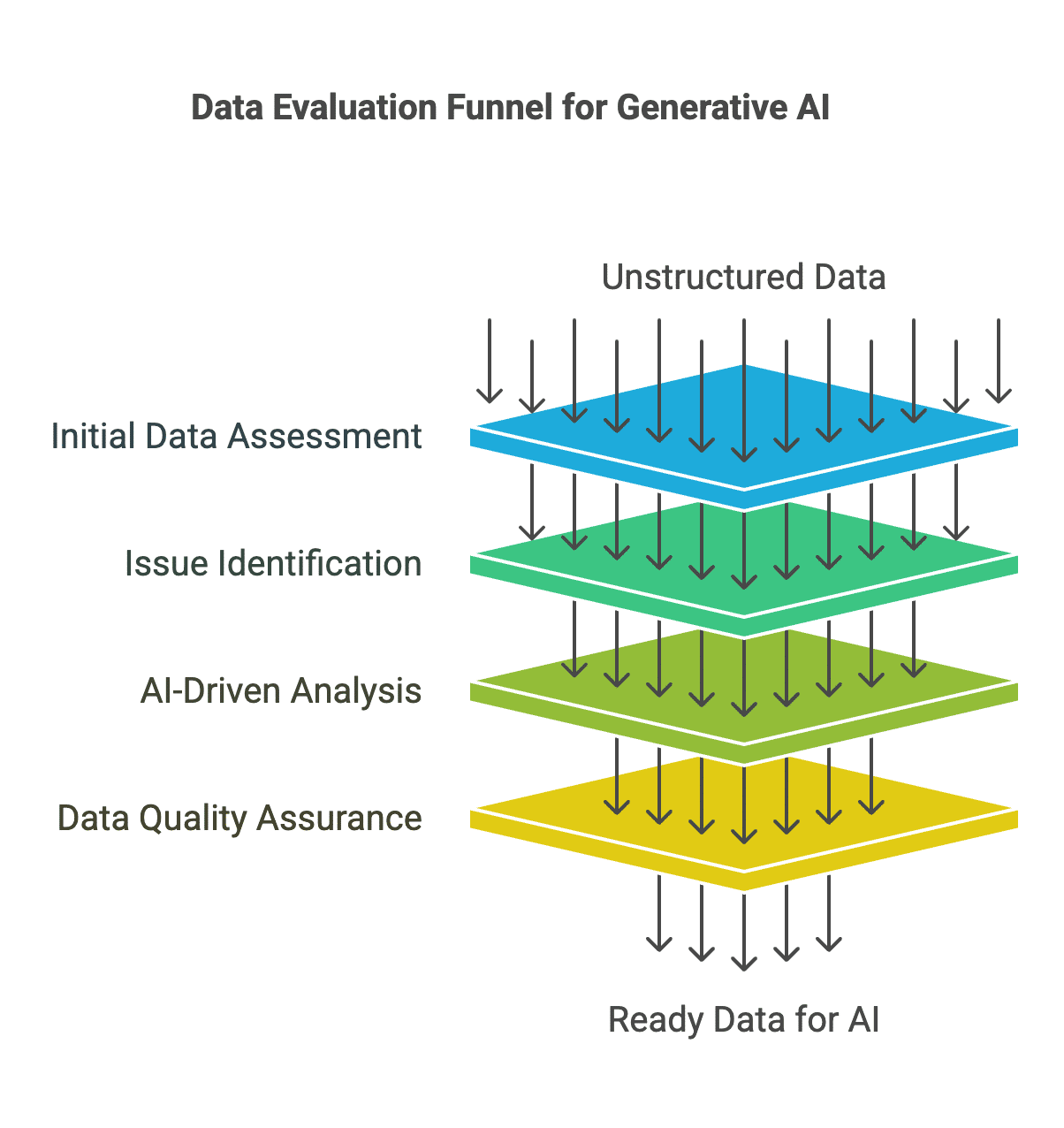 Optimizing Unstructured Data for Successful Generative AI Deployment: A Tech-First Approach: image 3