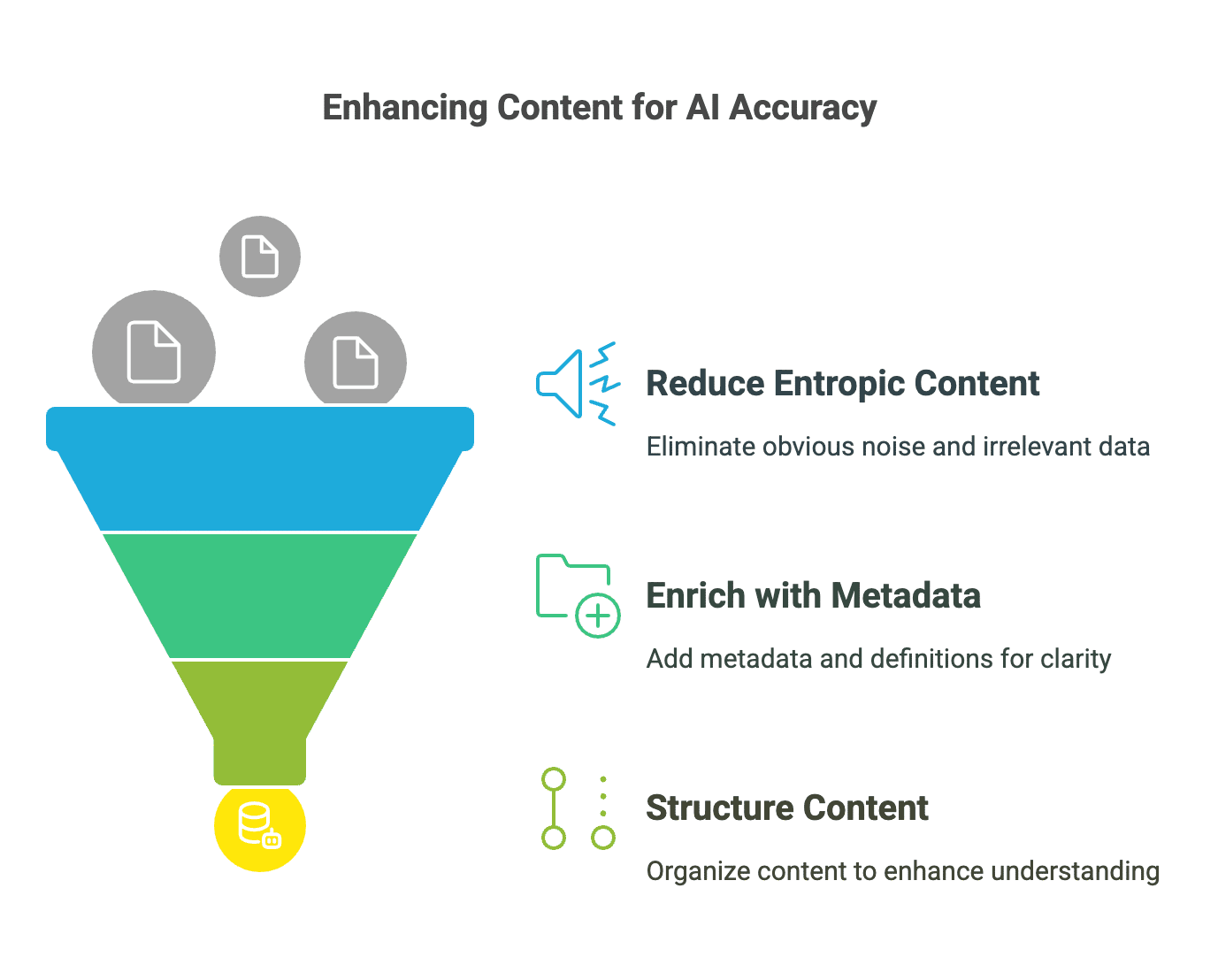 Optimizing Unstructured Data for Successful Generative AI Deployment: A Tech-First Approach: image 4