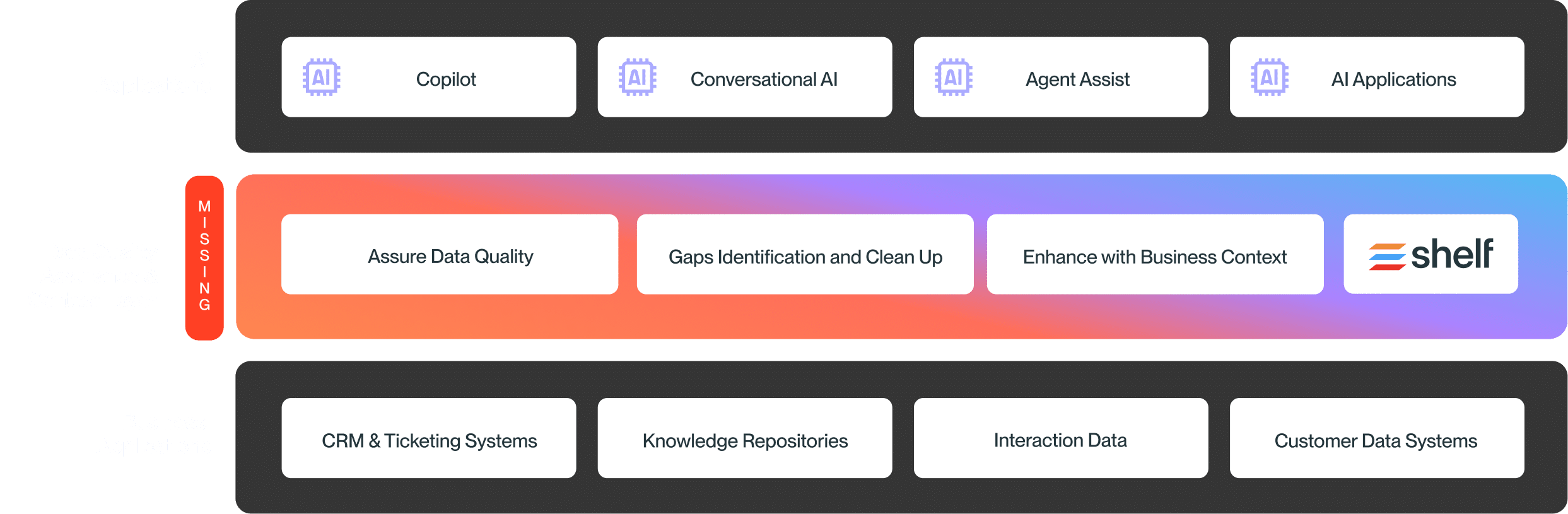 Bad Data in Documents and Files Cause Bad Answers