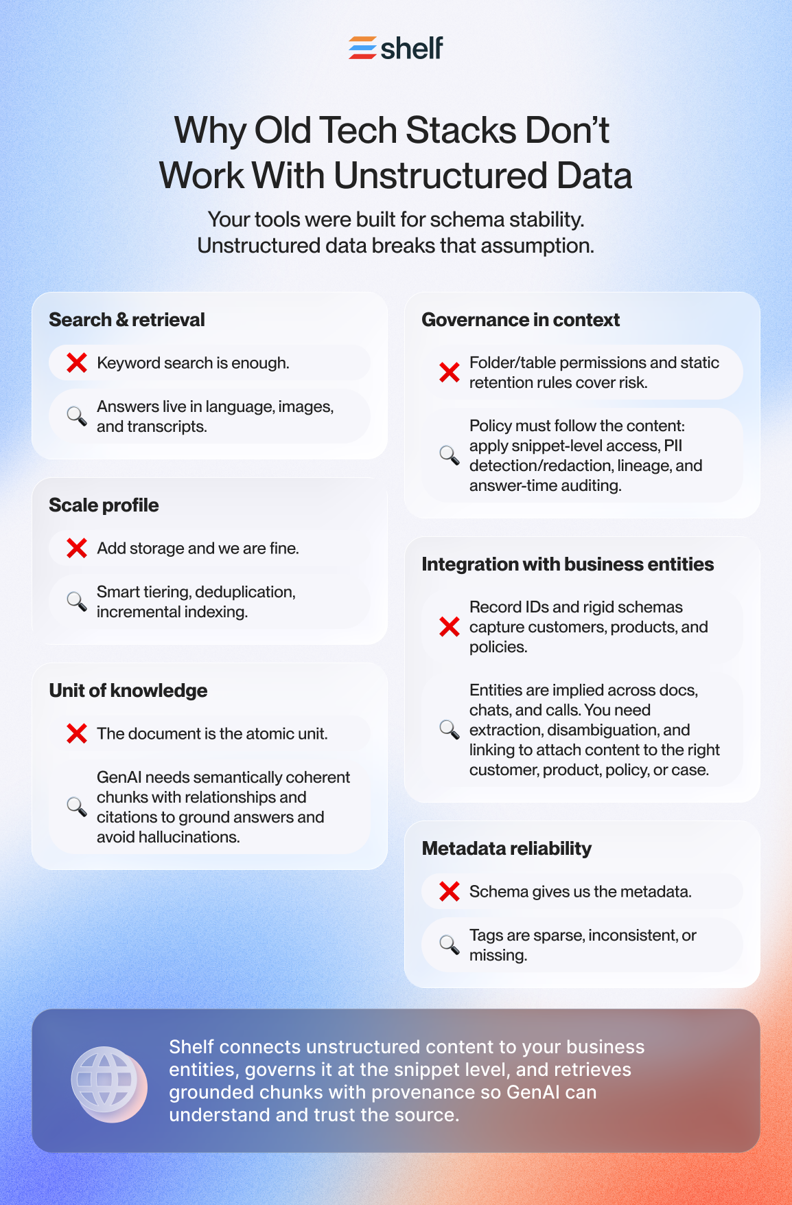 Unstructured Data Management: Why Traditional Data Management Tools Aren’t Equipped to Solve It: image 3