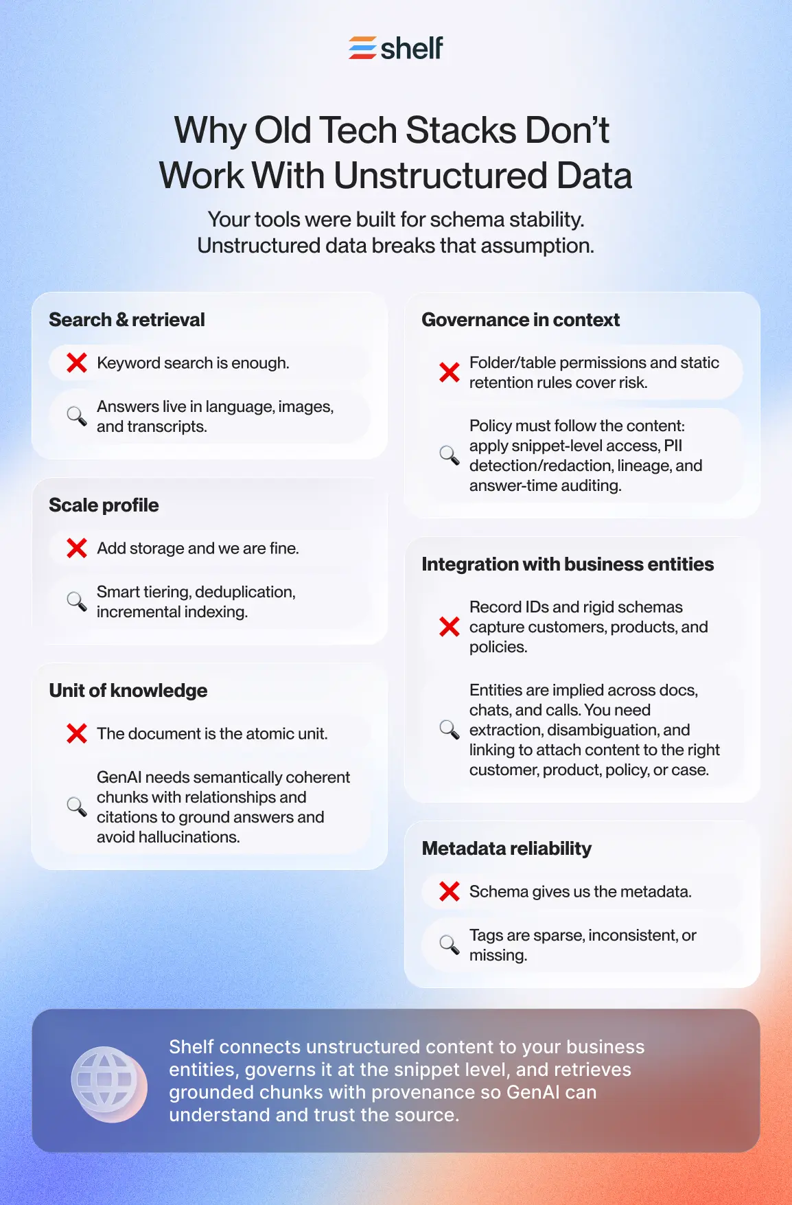 Unstructured Data Management: Why Traditional Data Management Tools Aren’t Equipped to Solve It: image 3