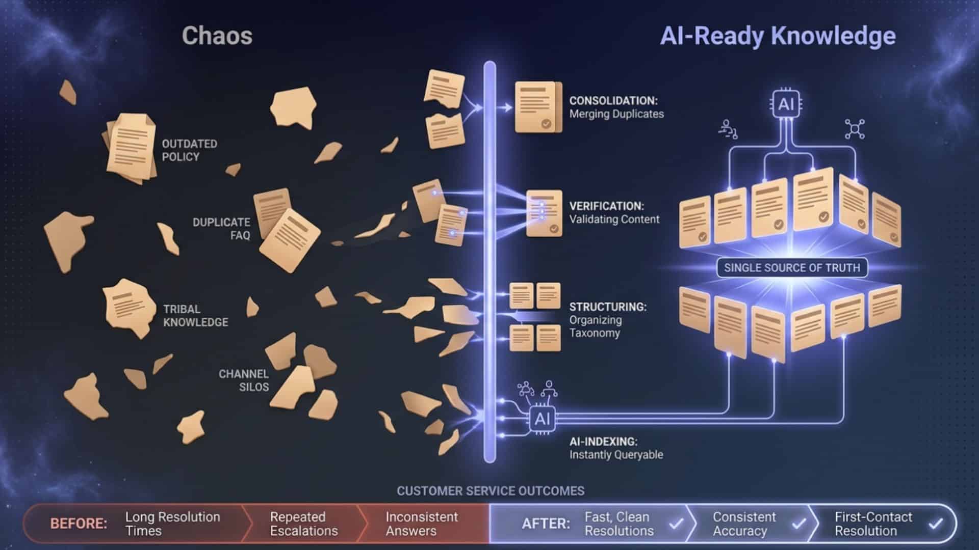 Dreamforce 2025 Recap: Unstructured Data for GenAI Needs an Intelligence Layer: image 7