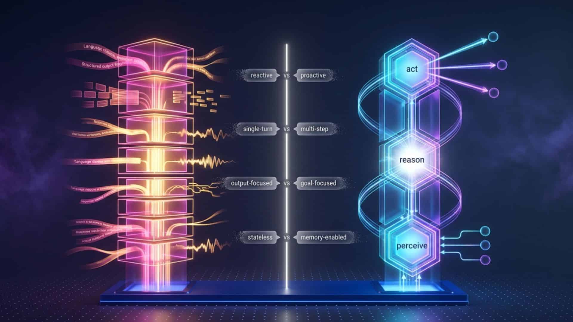 Agentic AI vs. Generative AI: What’s the Difference and Why It Matters: image 2