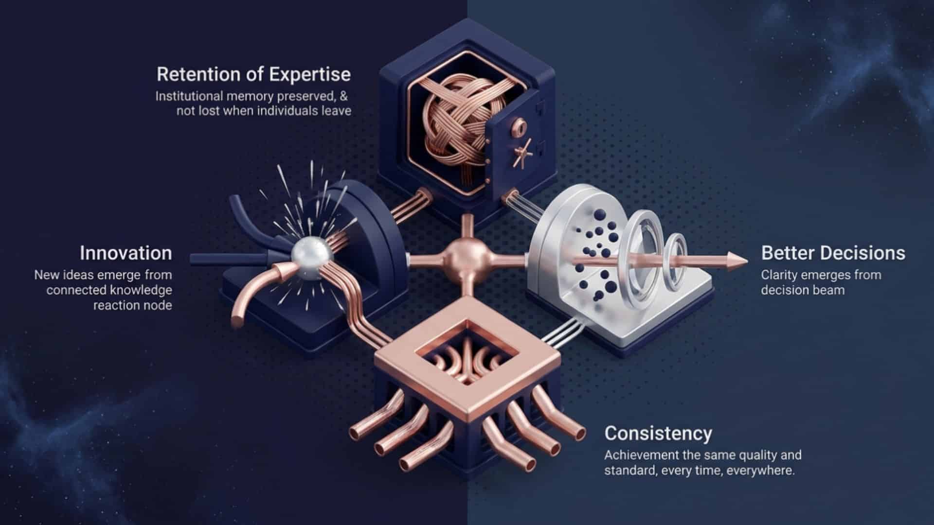 Benefits of Knowledge Management: ROI, Efficiency, and AI Readiness: image 3