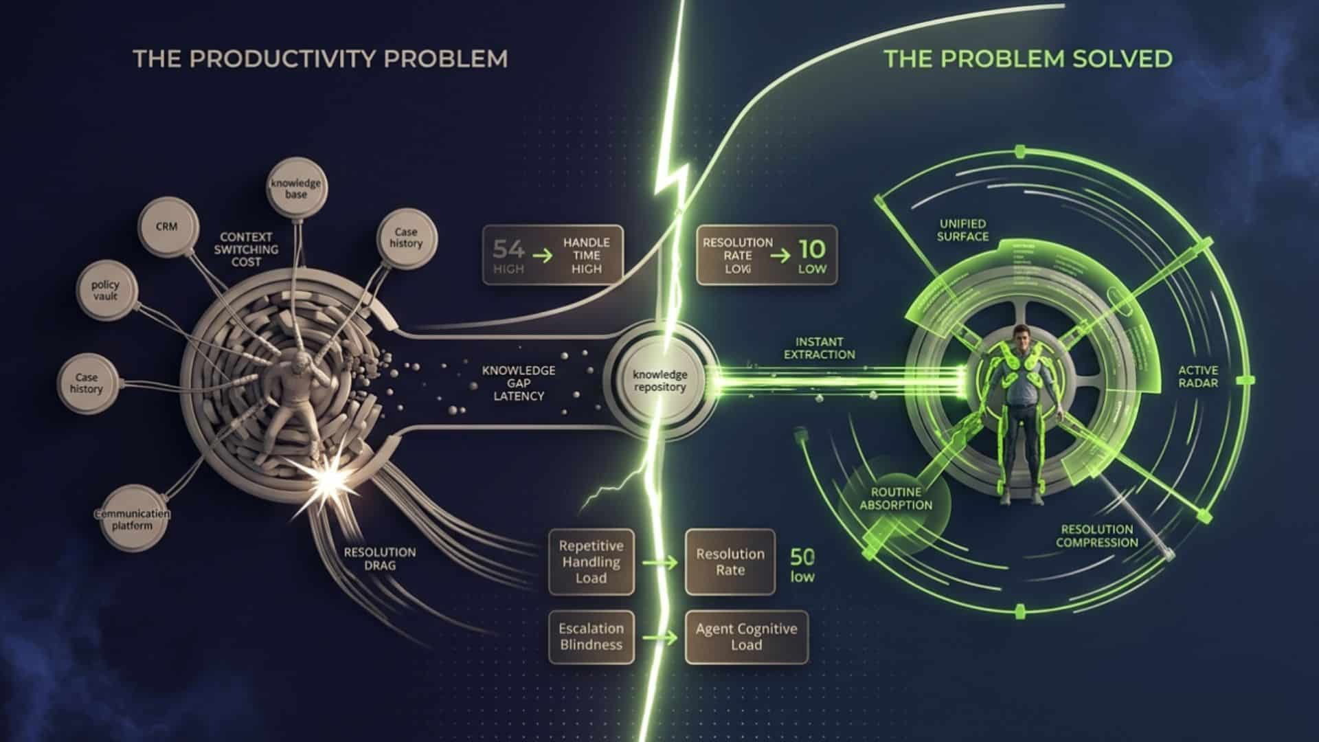 AI Agent Assist: How Real-Time AI Agents Boost Agent Productivity: image 3