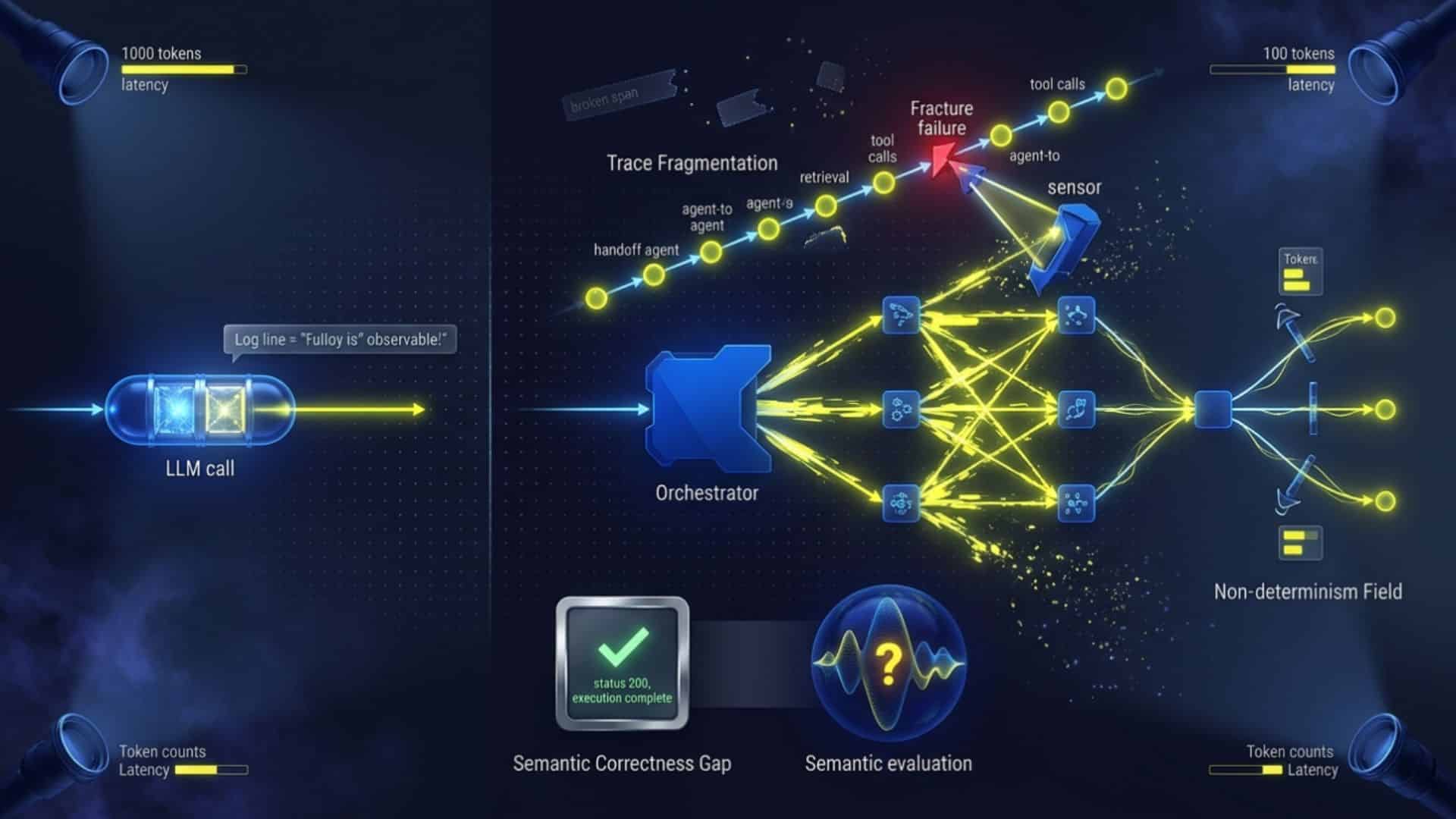 AI Agent Observability: Monitoring, Debugging, and Cost Control: image 3
