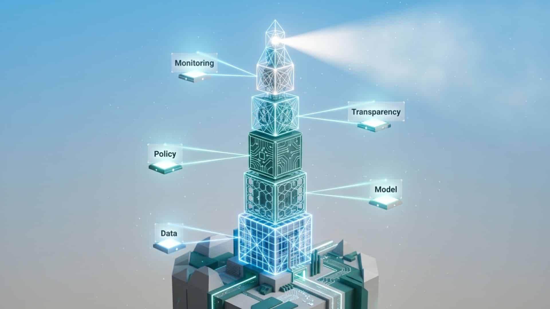 AI Governance for Enterprise: A Framework for Trustworthy Agents: image 3
