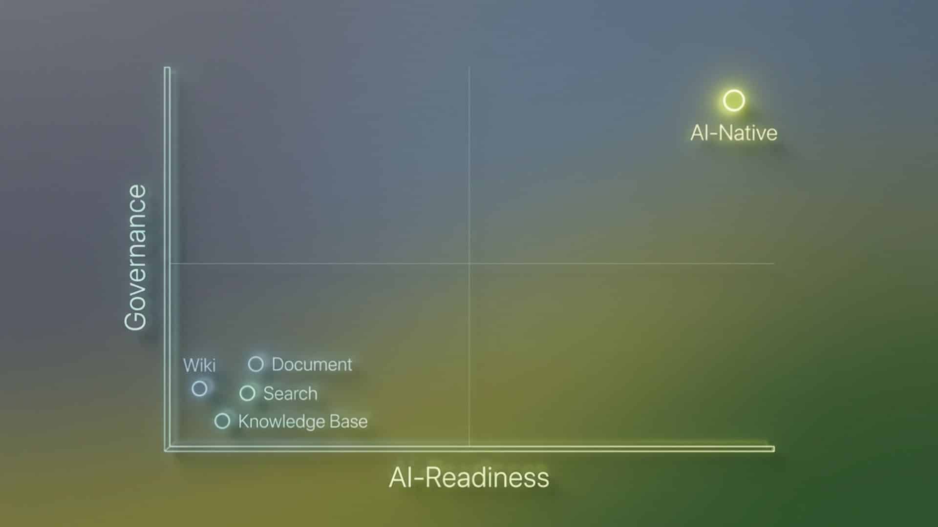 A Comparison of Enterprise Knowledge Management Platforms: image 3