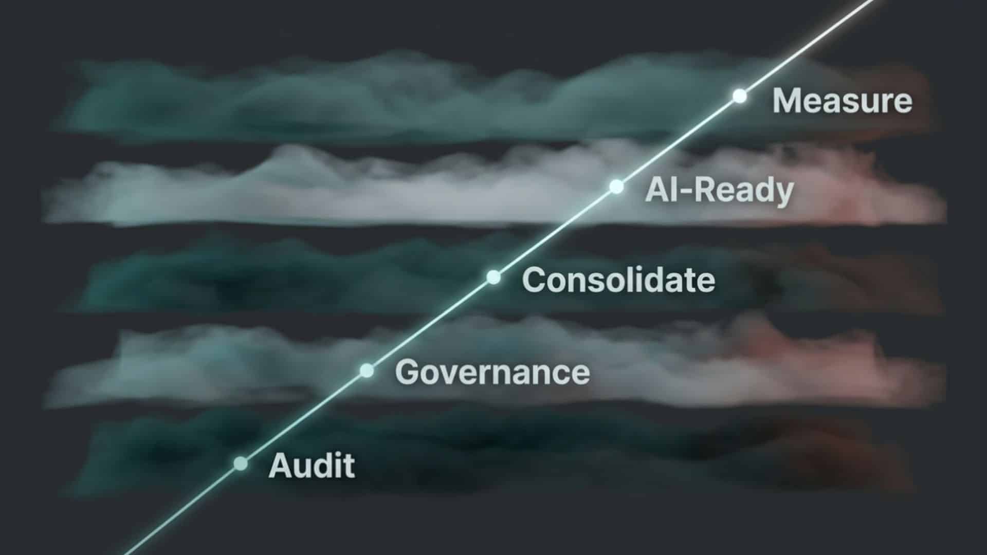 Knowledge Management Strategy: AI-Ready Roadmap: image 3